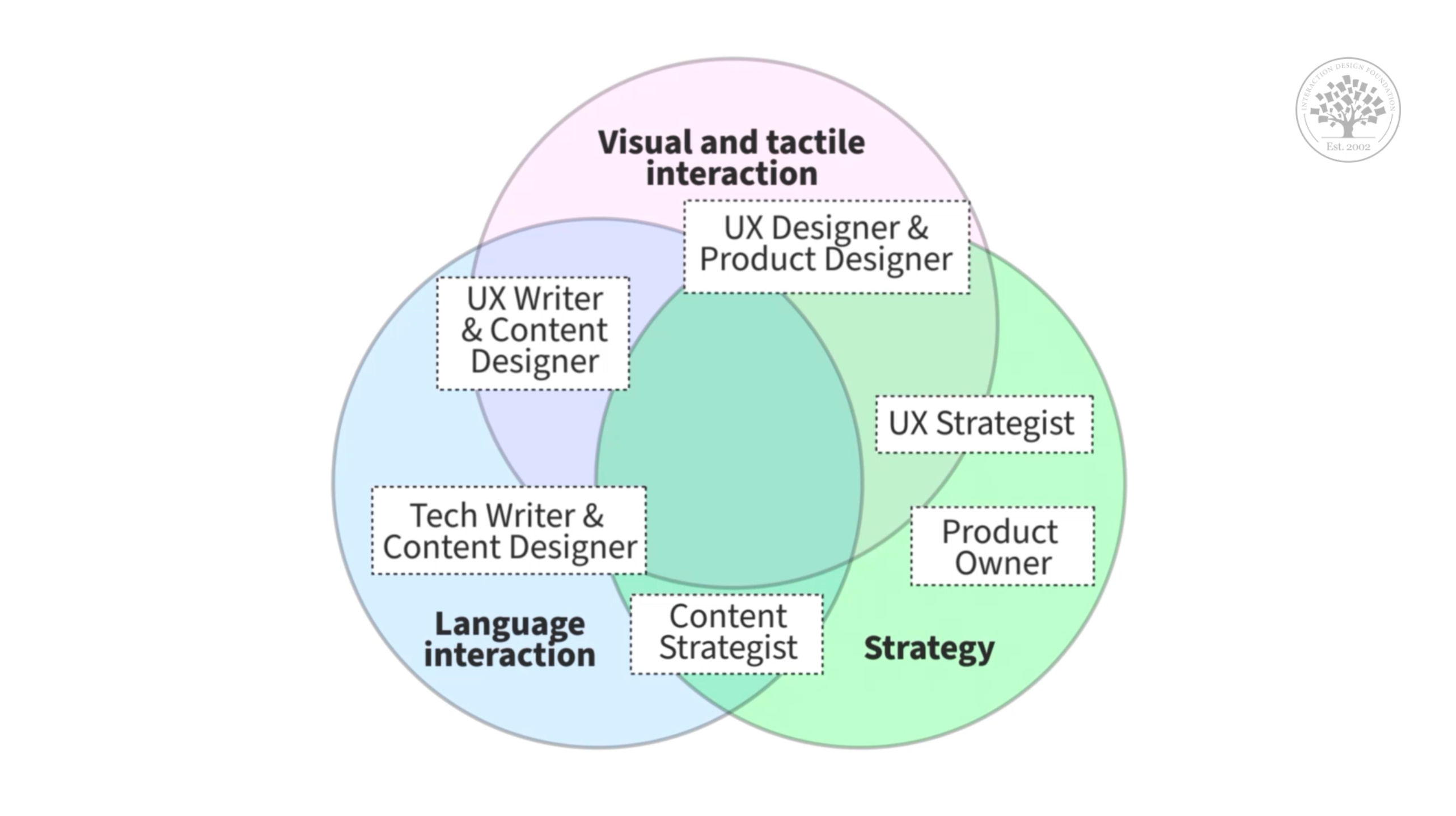 what-is-ux-writing-ixdf