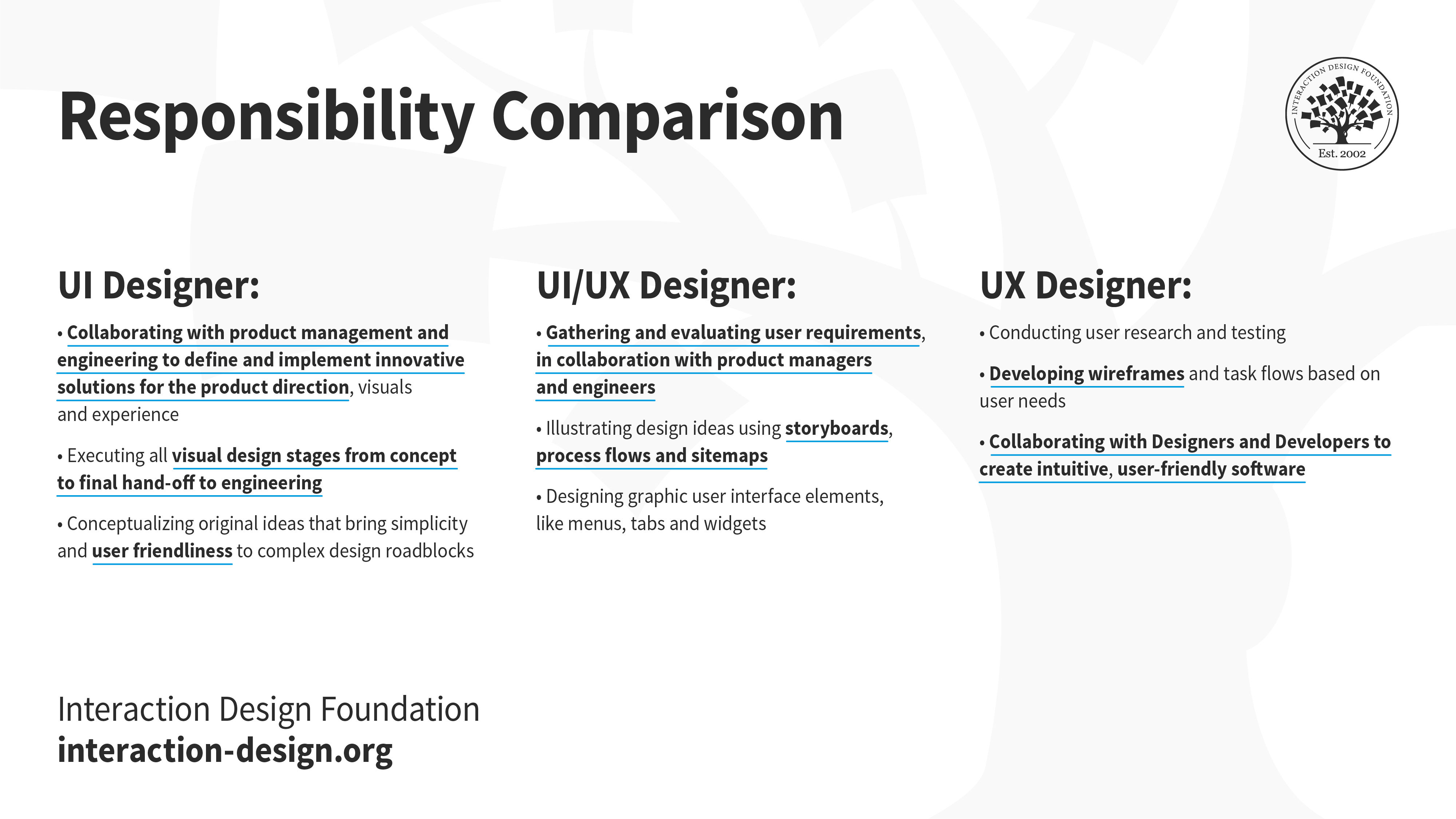 Illustration of a responsibility comparison between a UI designer, UX/UI designer and UX designer