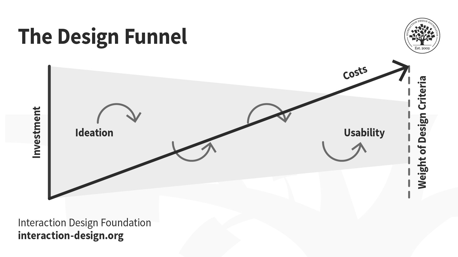 PPT  Sketching the User Experience 1 PowerPoint Presentation  ID759632