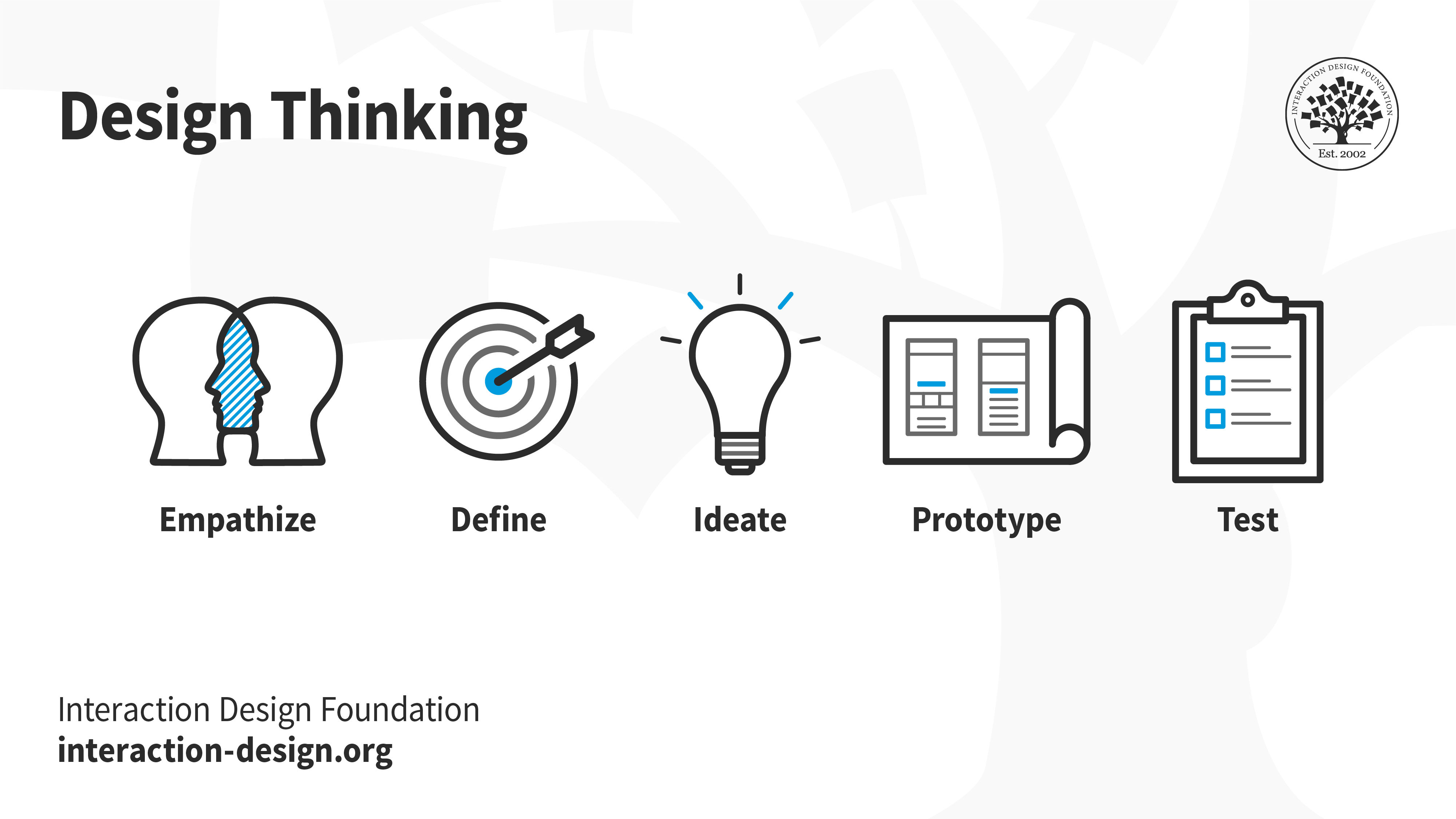 Design Thinking: Empathize, Define, Ideate, Prototype, Test