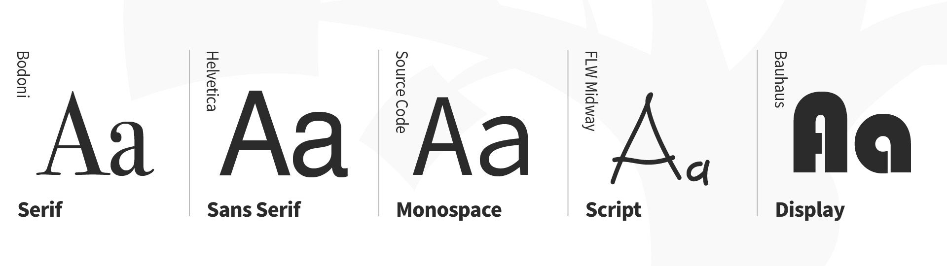Type Classifications