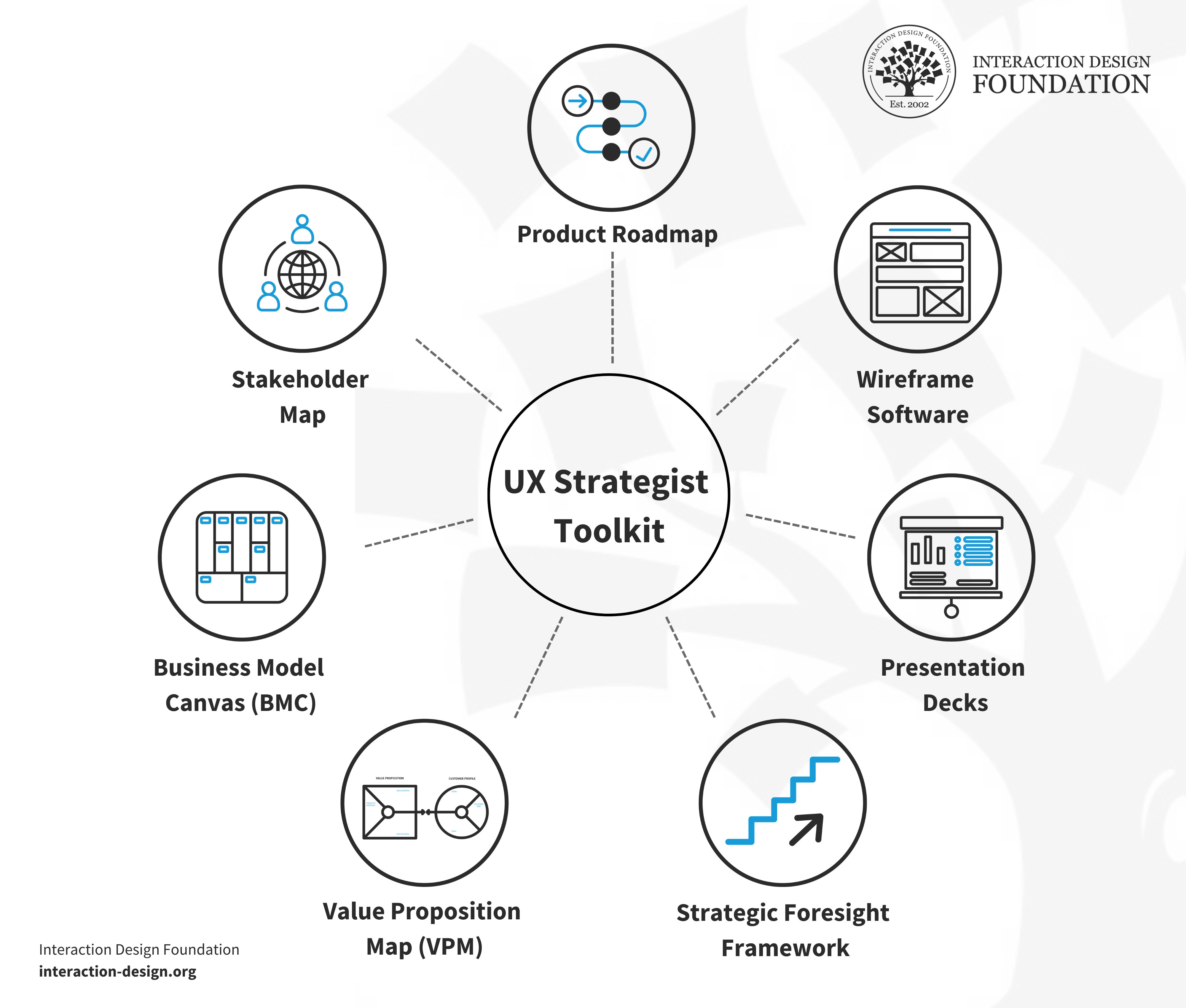 what-does-a-ux-strategist-do-ixdf