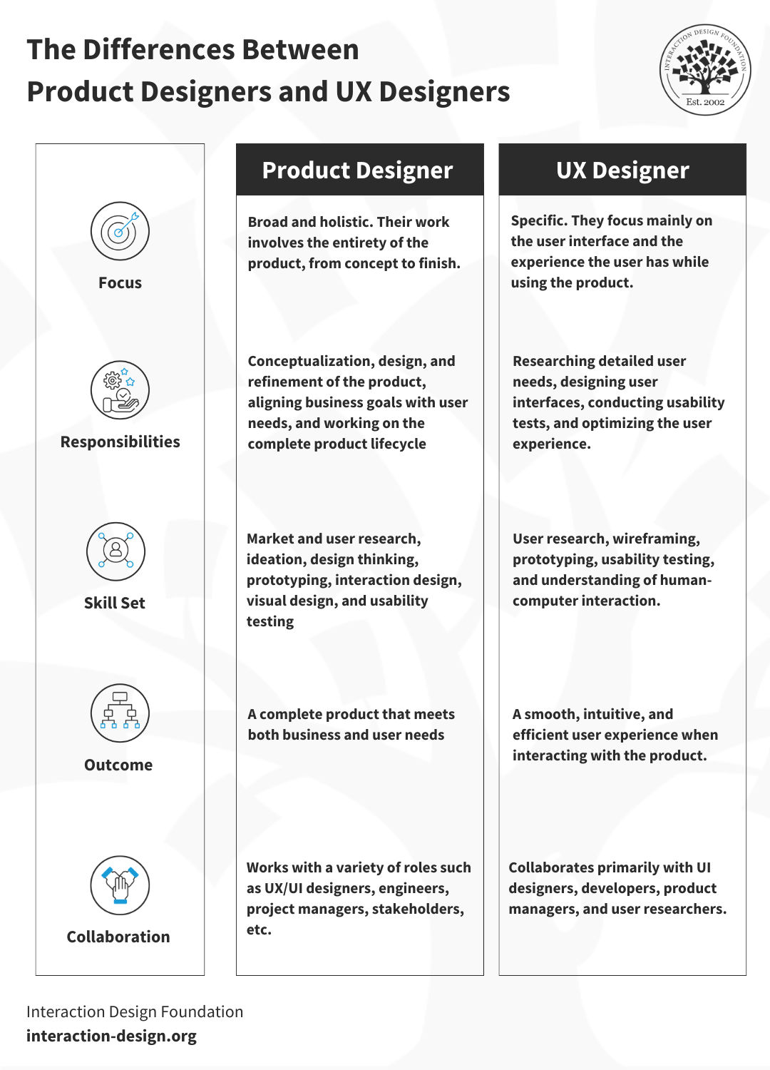 Design Concept in Product Management