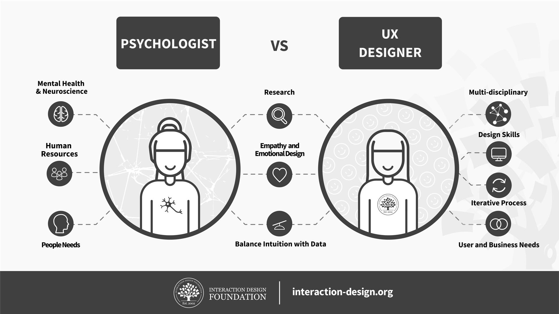 How to Change Your Career from Psychology to UX Design IxDF