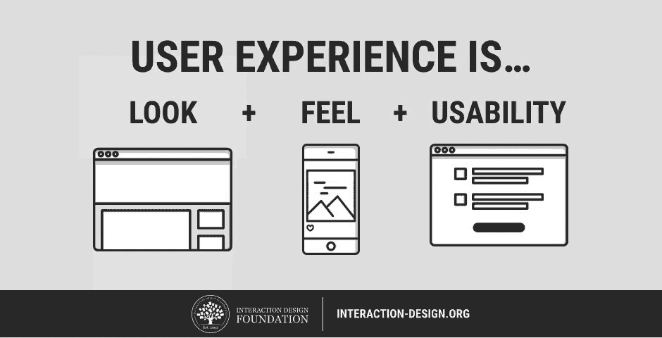 Gif that explains that User experience is a combination of usability (illustrated by a website wireframe), feel (illustrated with the action of 