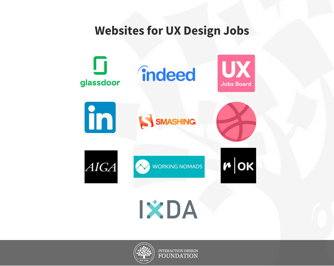 Ux Designer Job Descriptions The Comprehensive Guide Ixdf