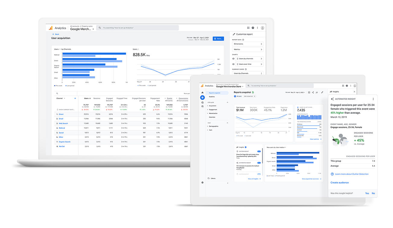 Screenshots of Google analytics dashboards.