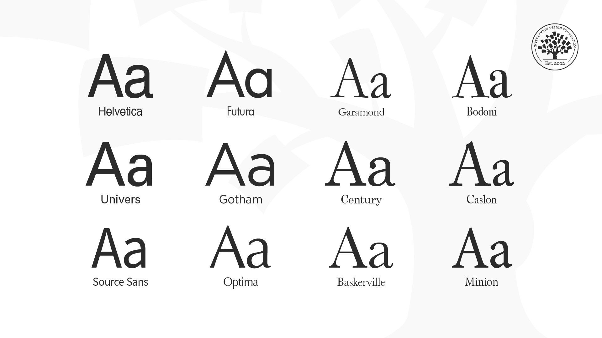 Typography Study Guide for UX designers