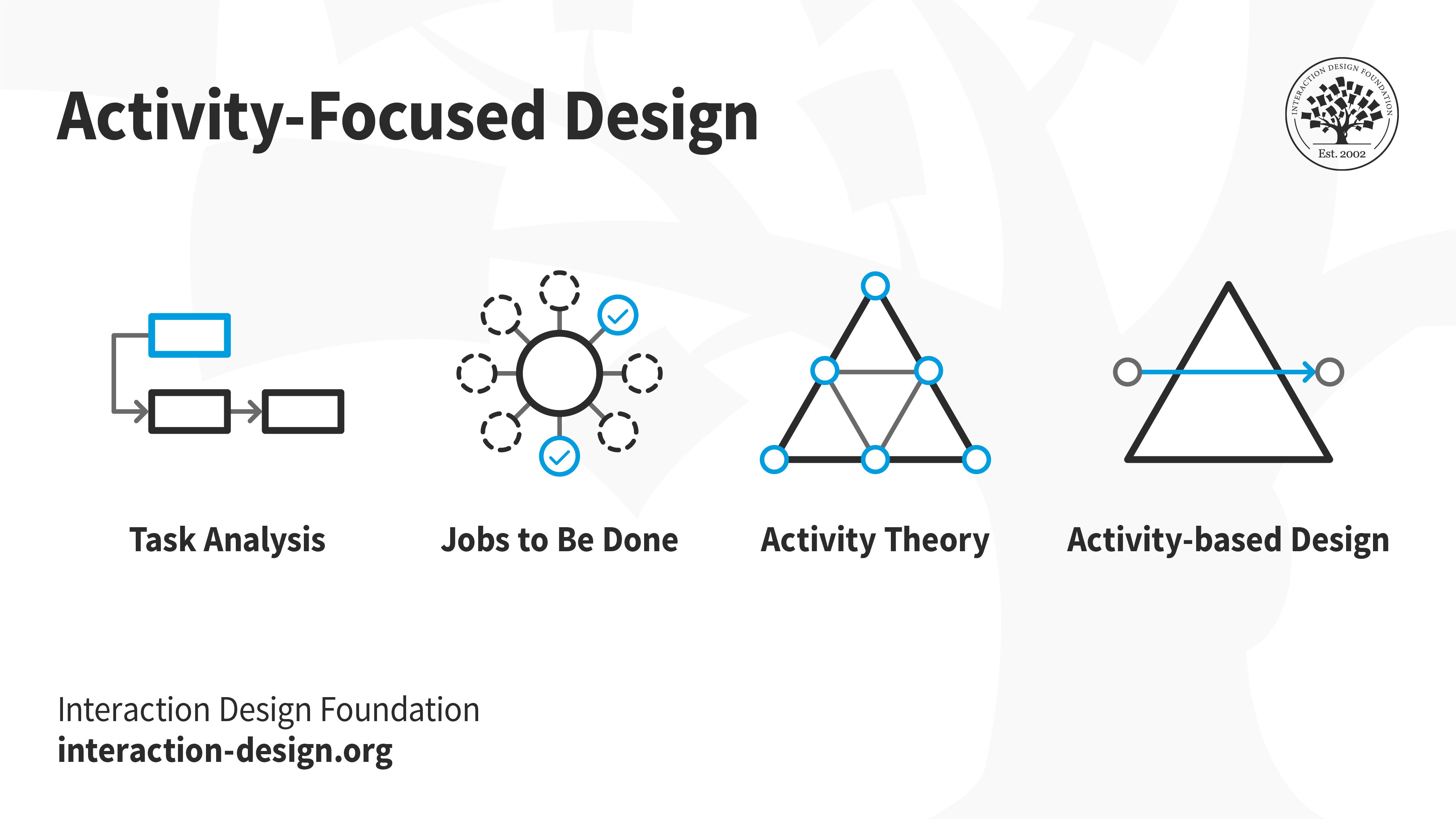 Activity theory. Task Analysis. Customer Centric approach. Meaning Focused activities.