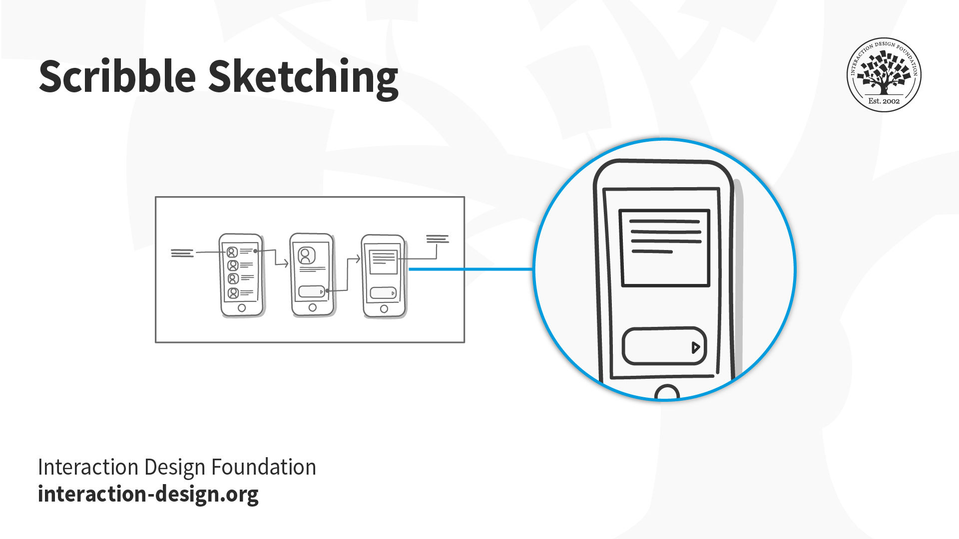 Learn How to Use Sketching as an Ideation Method  IxDF