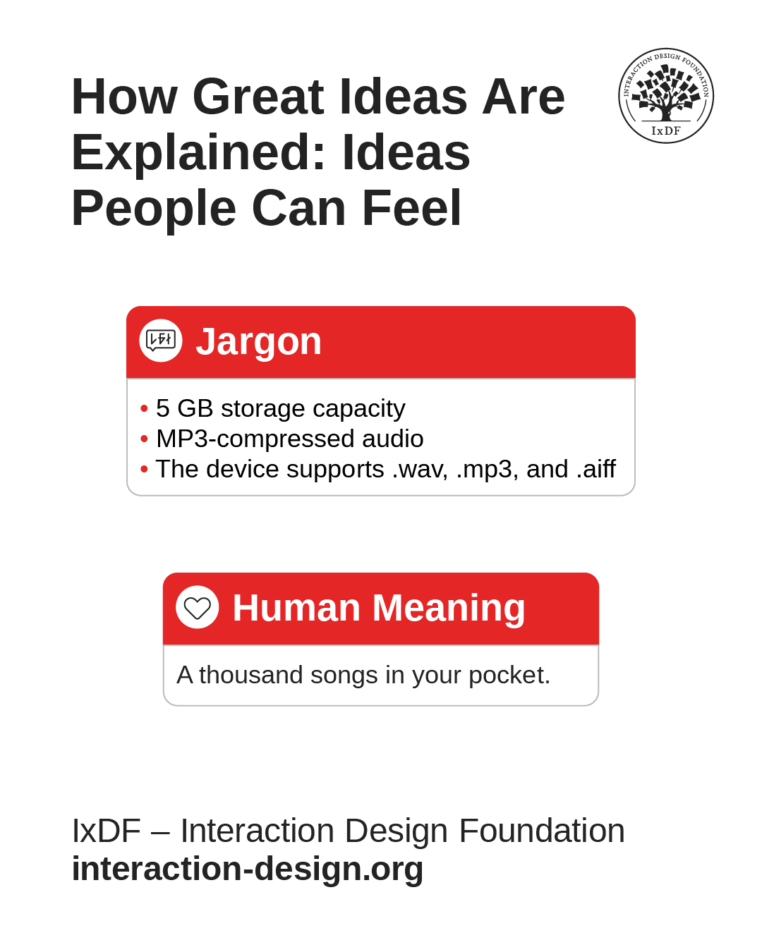 Diagram titled “How Great Ideas Are Explained: Ideas People Can Feel,” showing a comparison between Jargon and Human Meaning. The visual contrasts technical, feature-based language (e.g., storage size and file formats) with emotionally meaningful explanations, illustrating a communication framework for explaining ideas in a human-centered, relatable way.