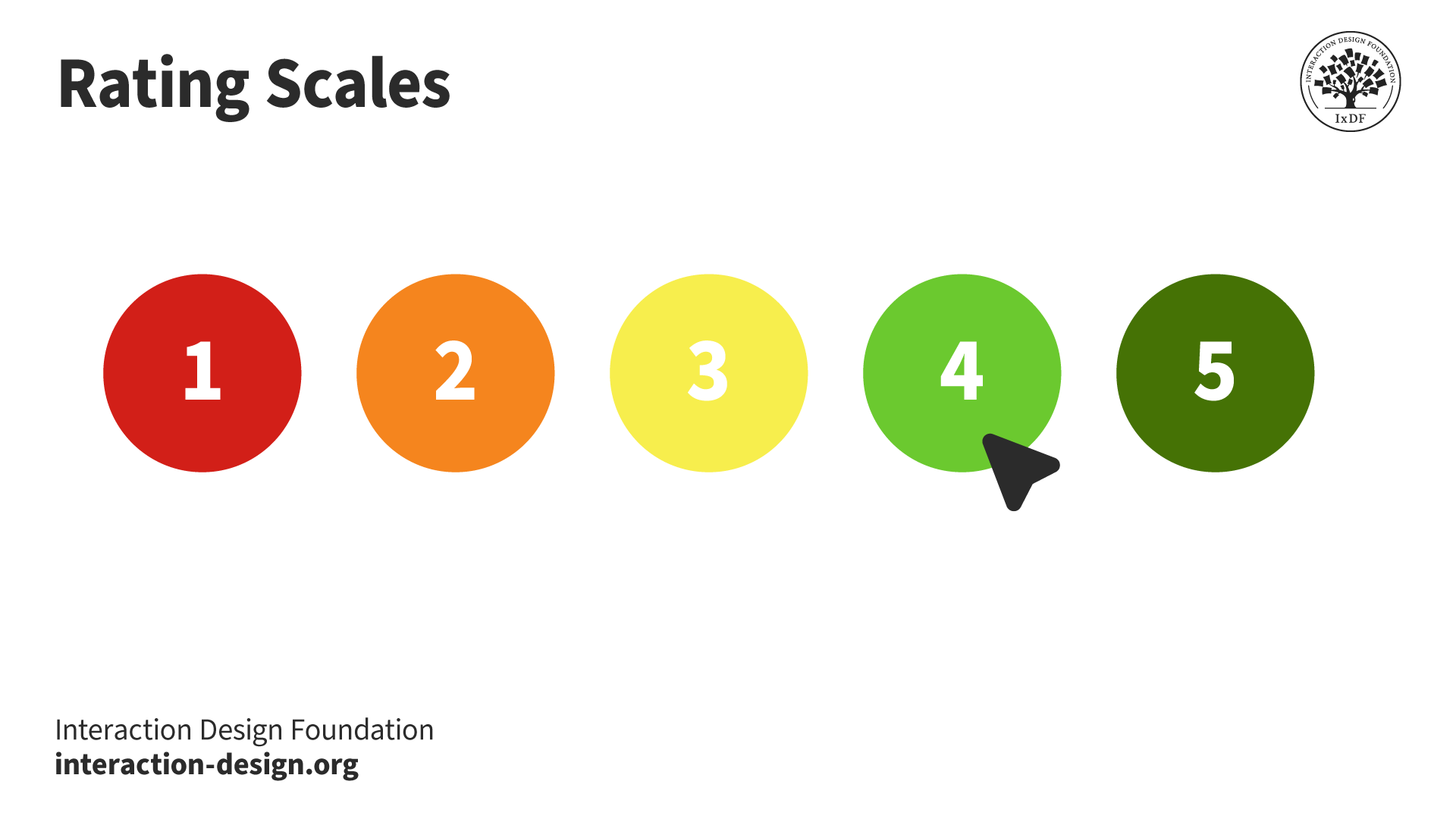 Satisfaction Scale 1 To 5 Satisfaction Scale 1 To 5