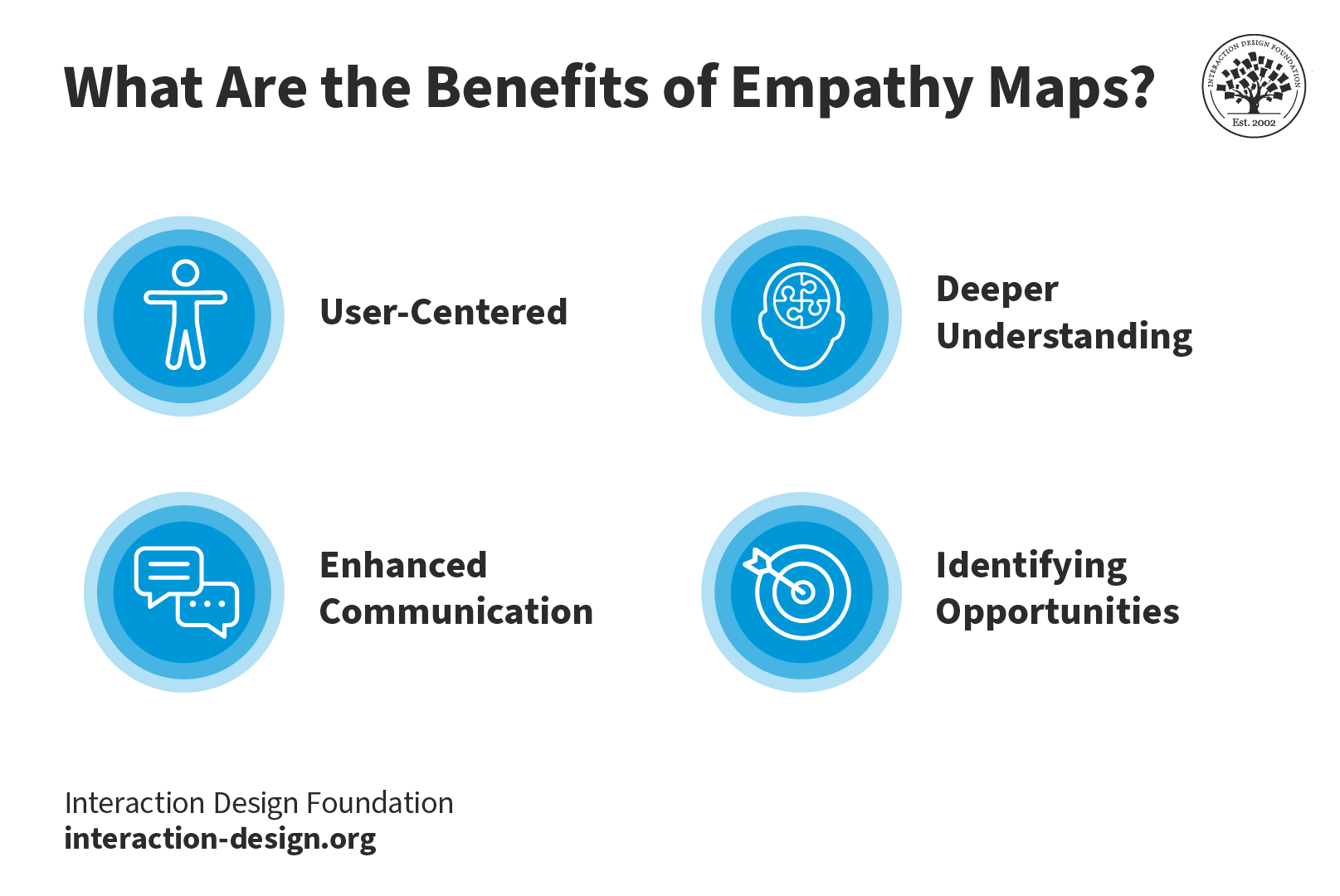 visual representation of empathy