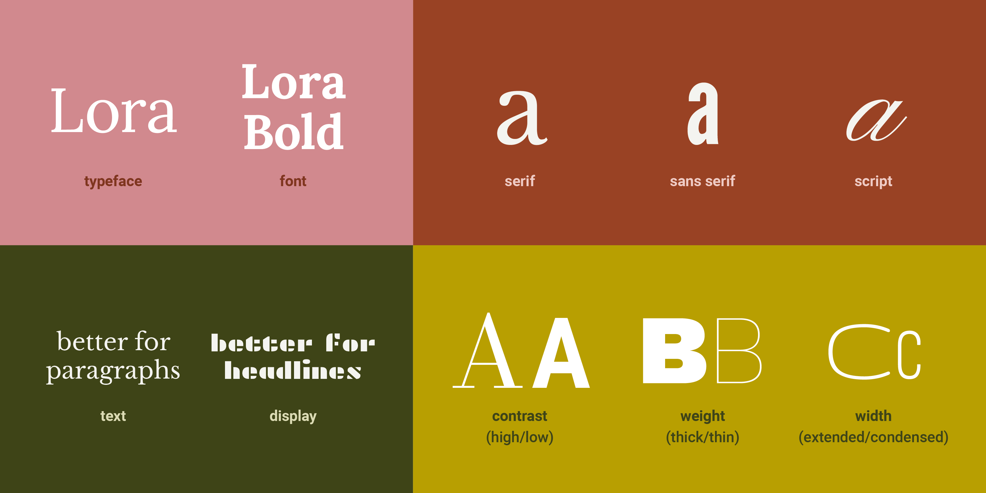 How to Pair Fonts: A Practical Guide | IxDF