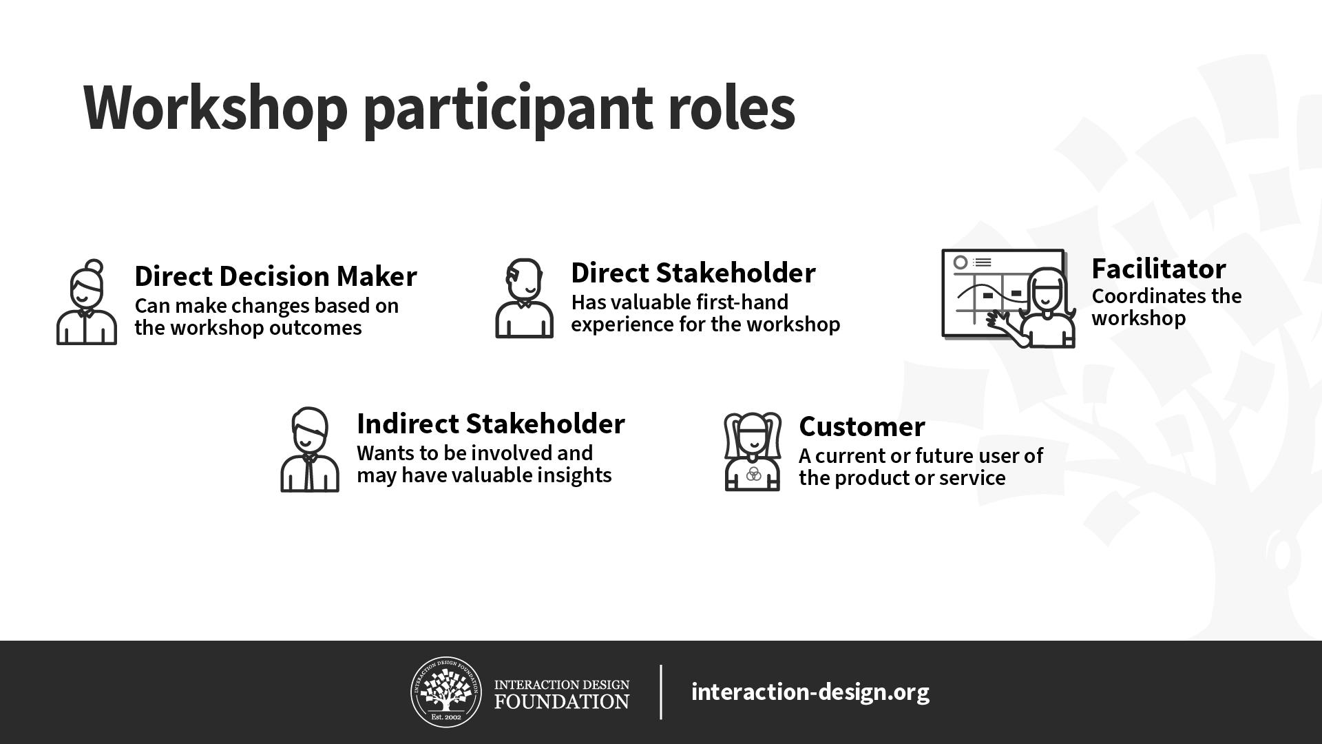 Workshop participant roles: Direct decision-maker, direct stakeholder, indirect stakeholder, customer and facilitator.