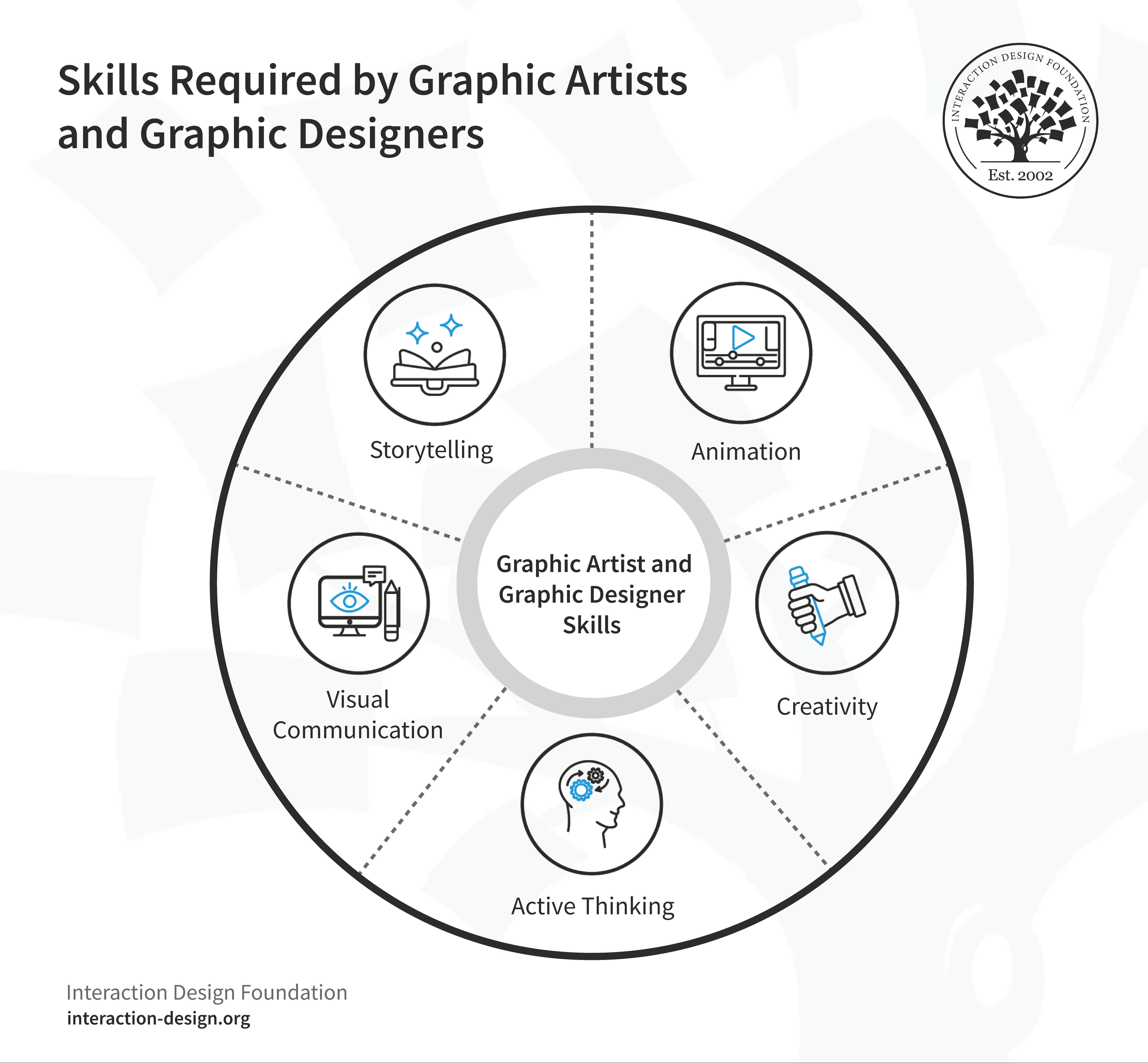 Graphic Artist Vs Graphic Designer What S The Difference IxDF   Ixdf Design Skills Required By Graphic Artists And Graphic Designers 