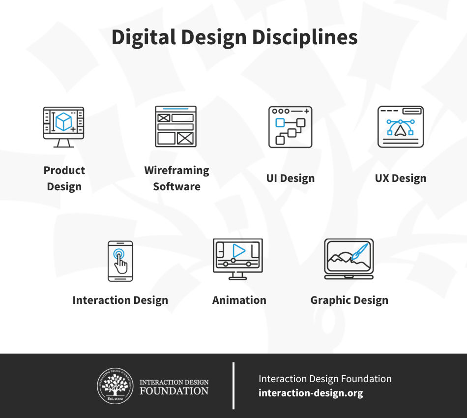 Everything You Need to Know About Becoming a Motion Graphics Designer