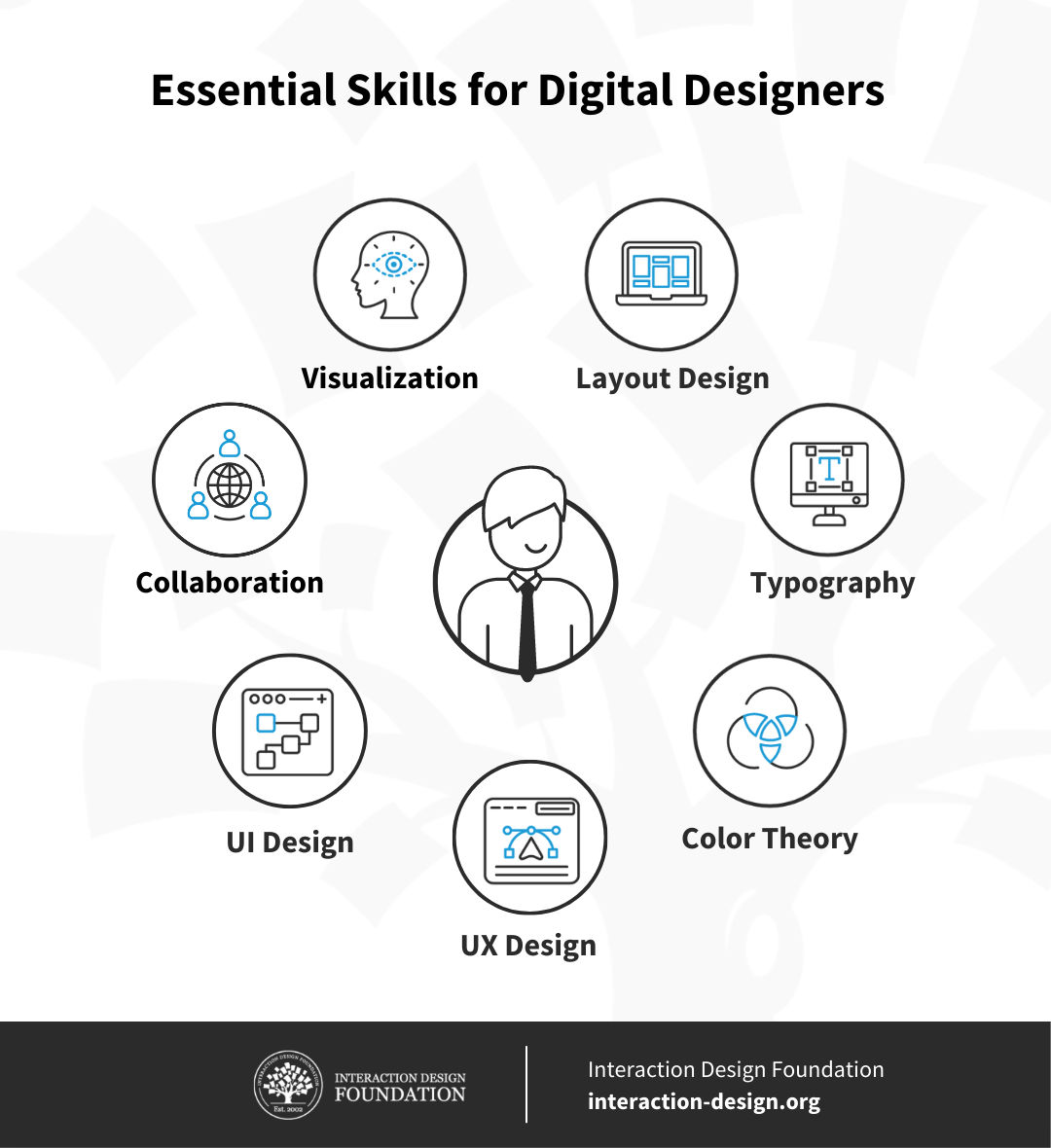 How to Become a Digital Designer: The Complete Guide | IxDF