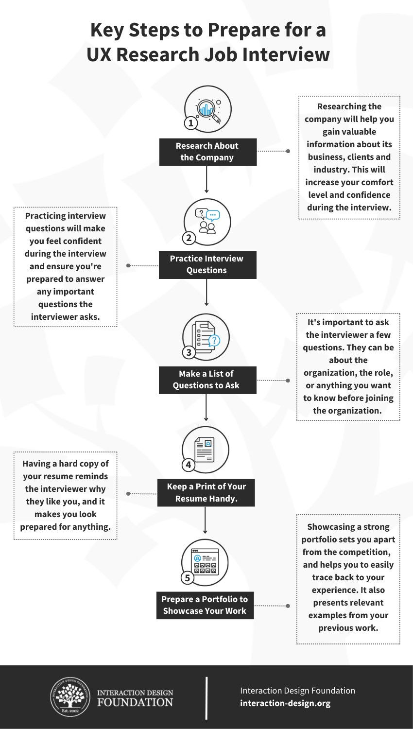 ux research job interview questions and answers