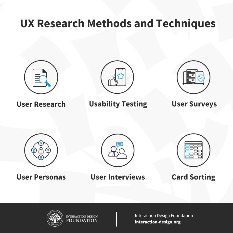 UX Research Methods and Techniques