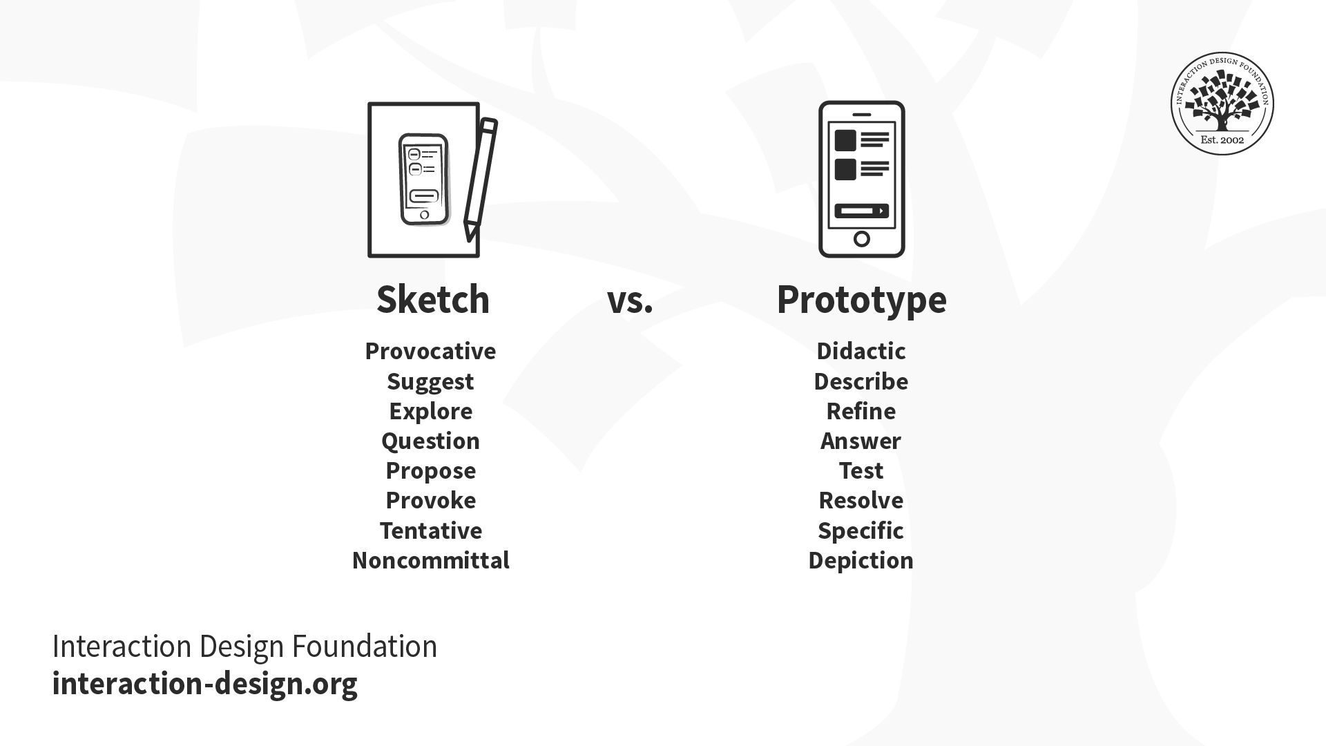 Sketching for UX Newsletter Issue #7 (February 2023)