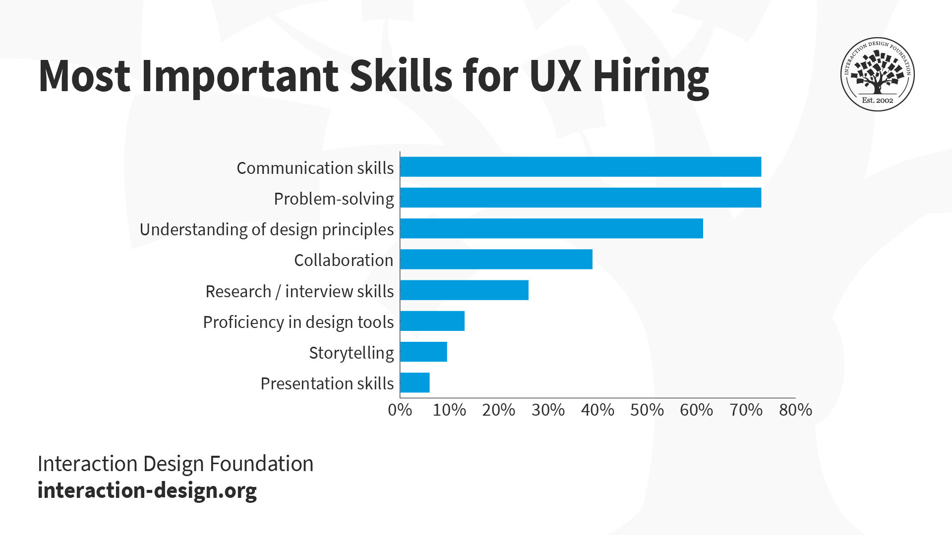 key-soft-skills-to-succeed-as-a-ux-designer-ixdf