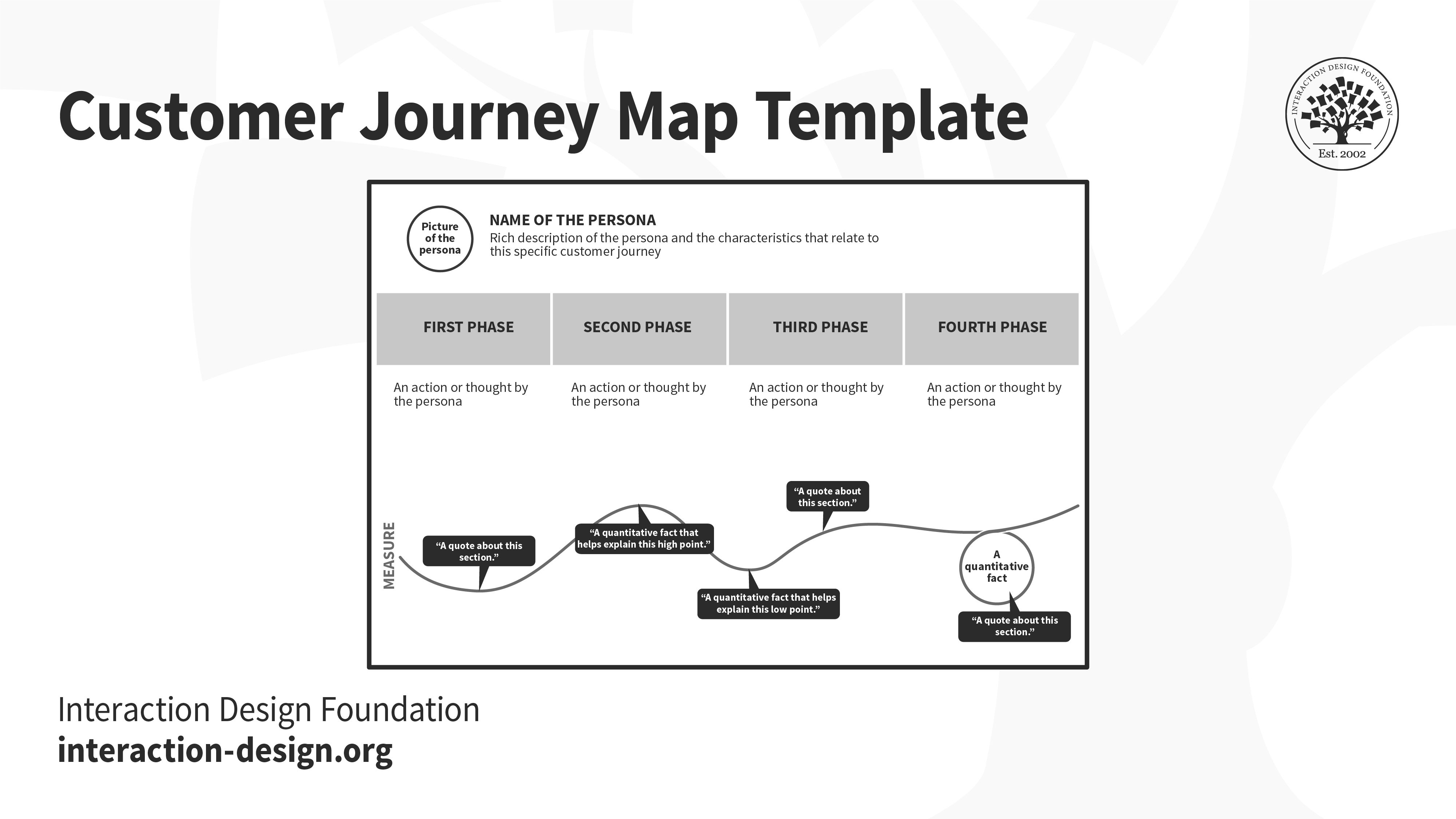 Customer Journey Map Template  Stencils on Behance