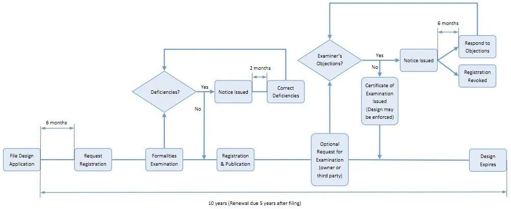 image of a diagram