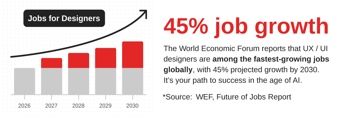 45% job growth image summary