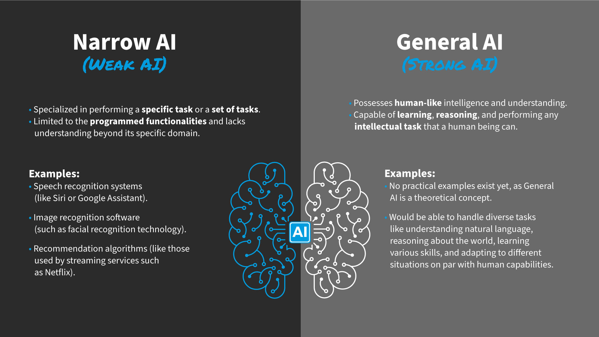 An illustration that represents Narrow AI also known as Weak AI vs General AI or Strong AI. The image includes text descriptions, examples and an illustration of a brain.