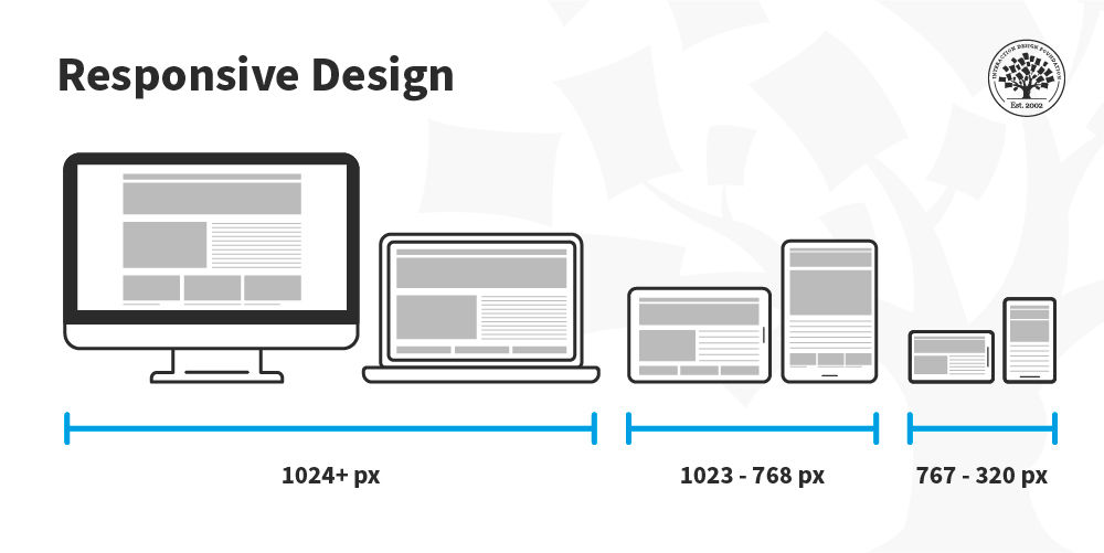 A Screen Size Map for Responsive Design