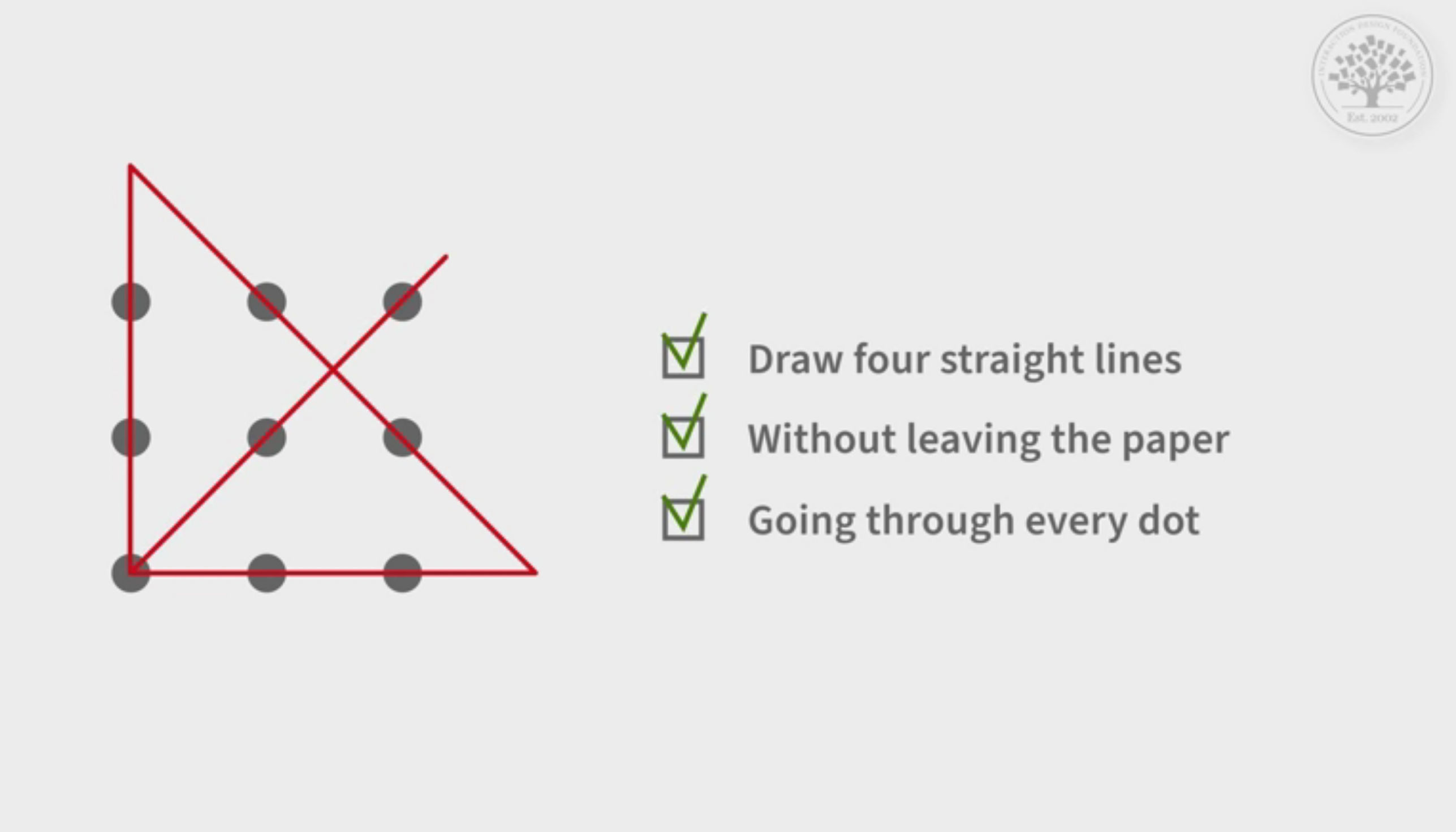 fixation problem solving psychology