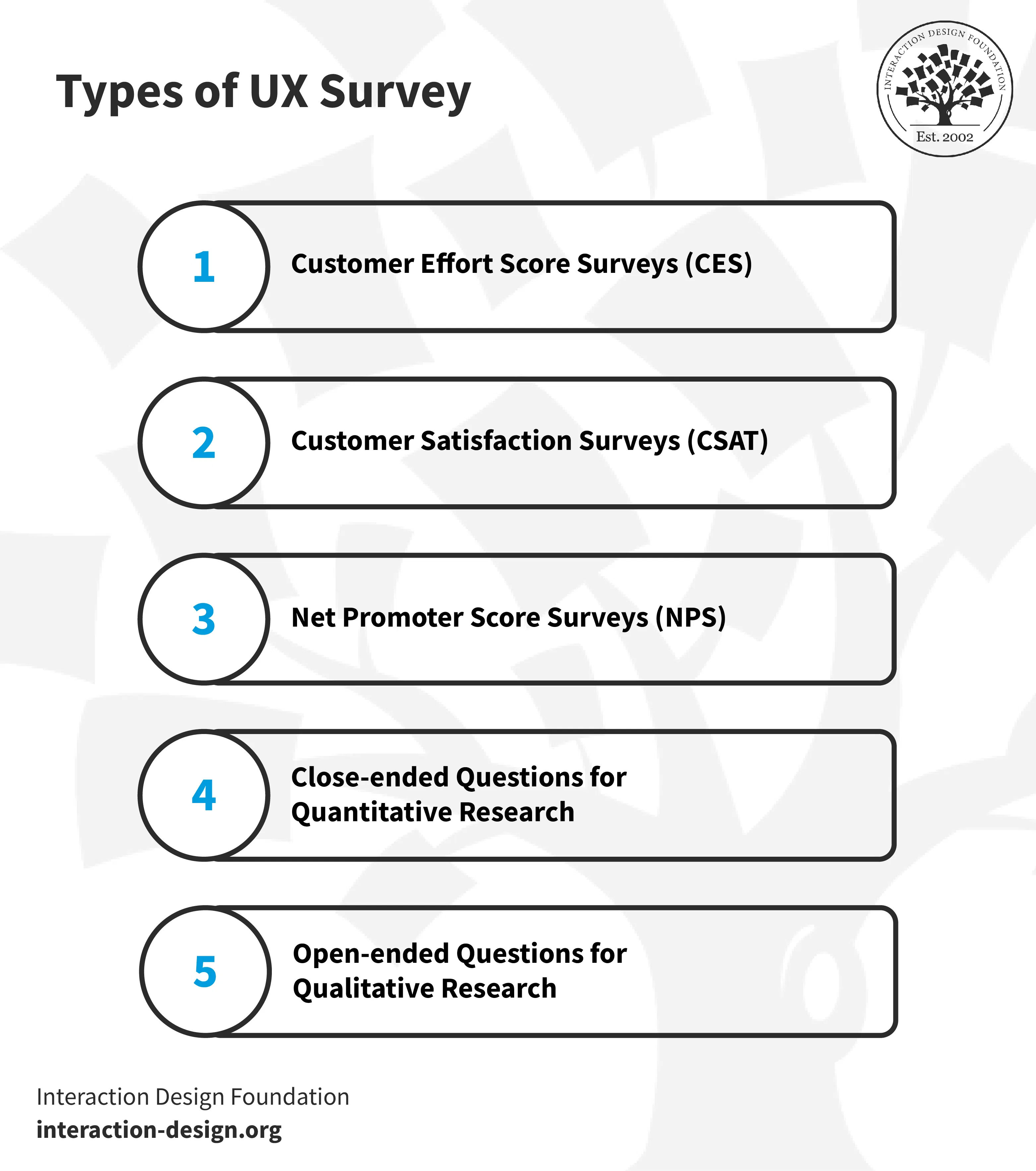 An illustration that shows the types of UX surveys.