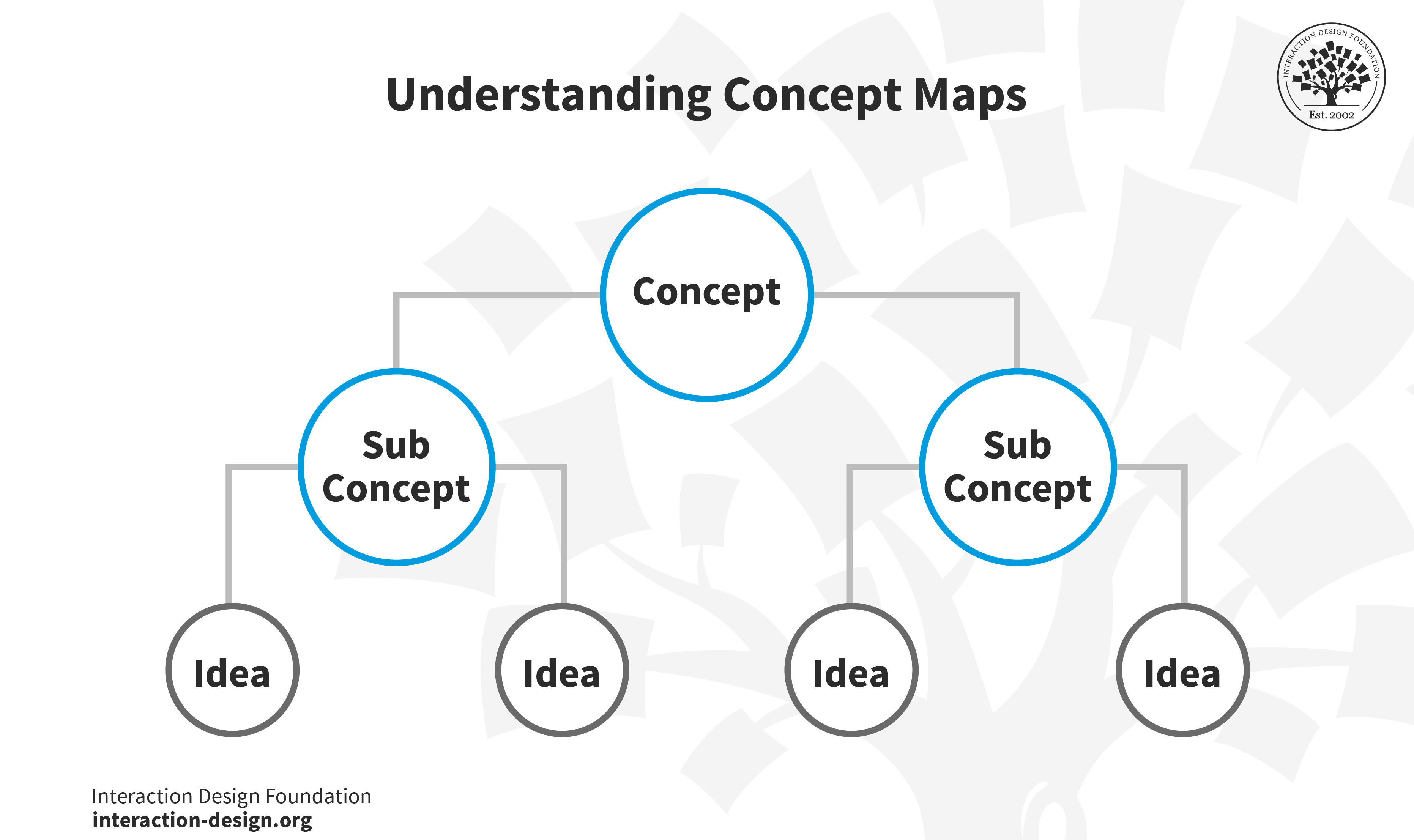 Using Miro for UX Research - System Concepts Ltd. Making places