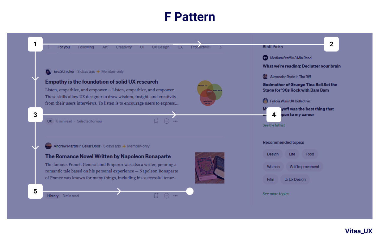 An image showing an F-pattern.