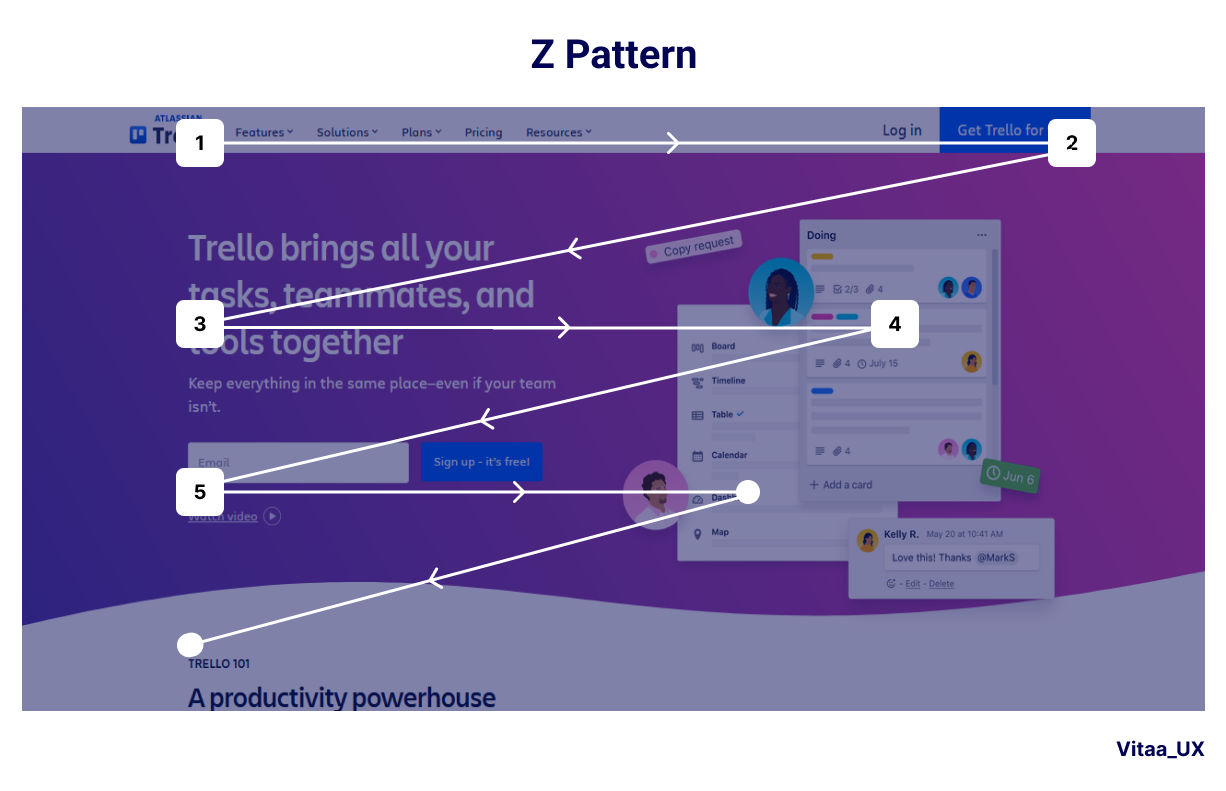An image showing a Z-pattern.