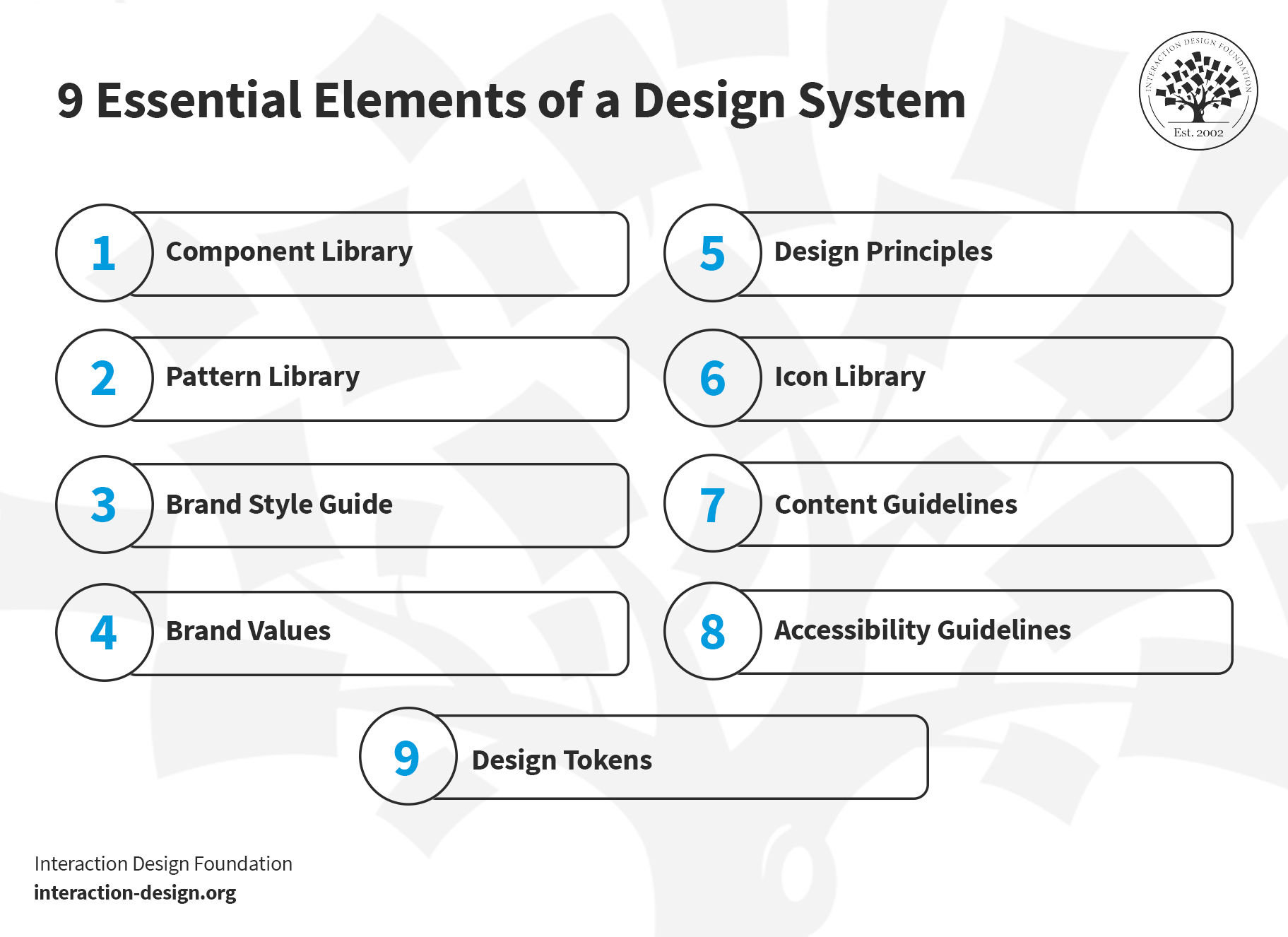 presentation on design system