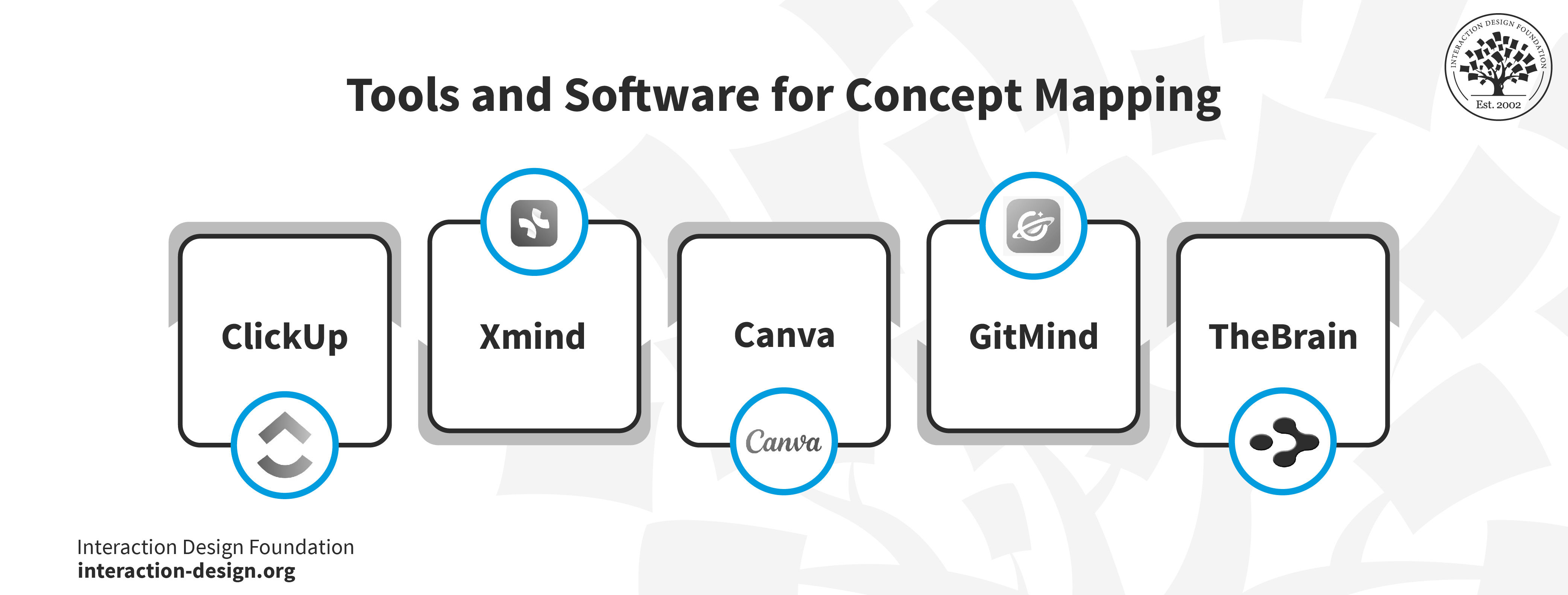 A graphic illustrating the essential tools and software used for concept mapping with their names and logos.