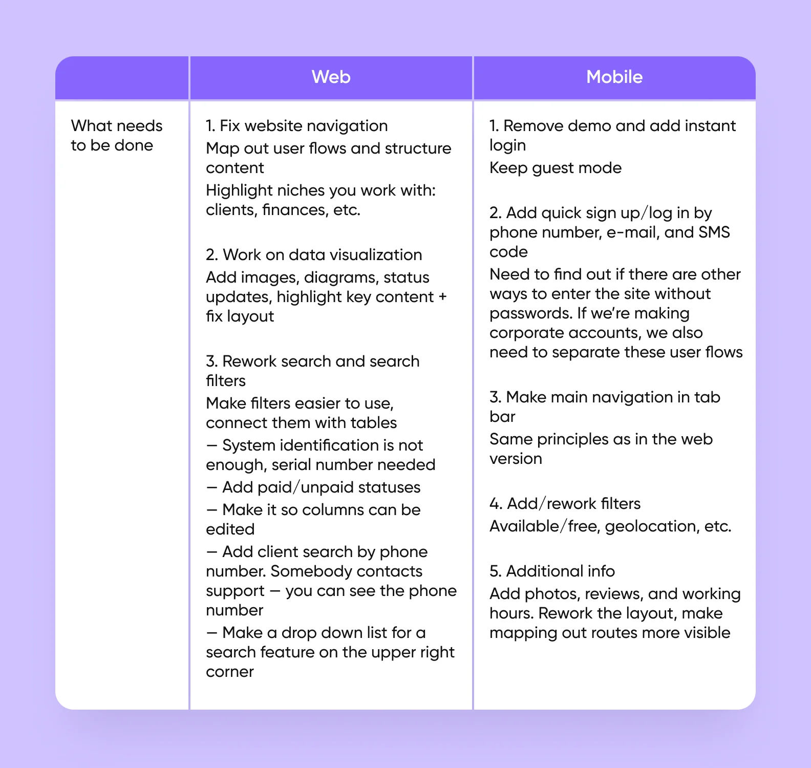A list of items for designers to fix: 3 for web and 5 for mobile.