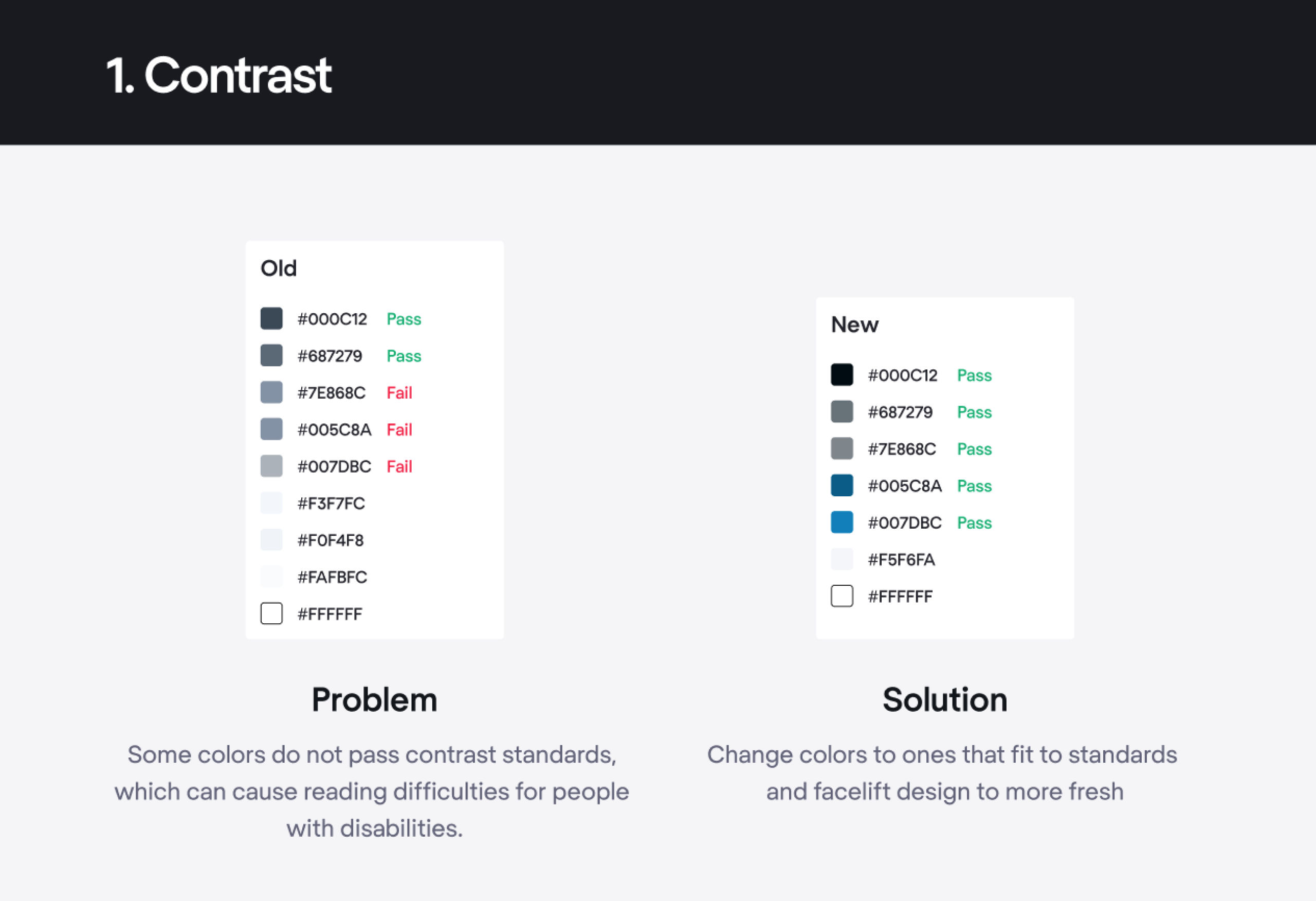 What are Design Audits? — updated 2024 | IxDF