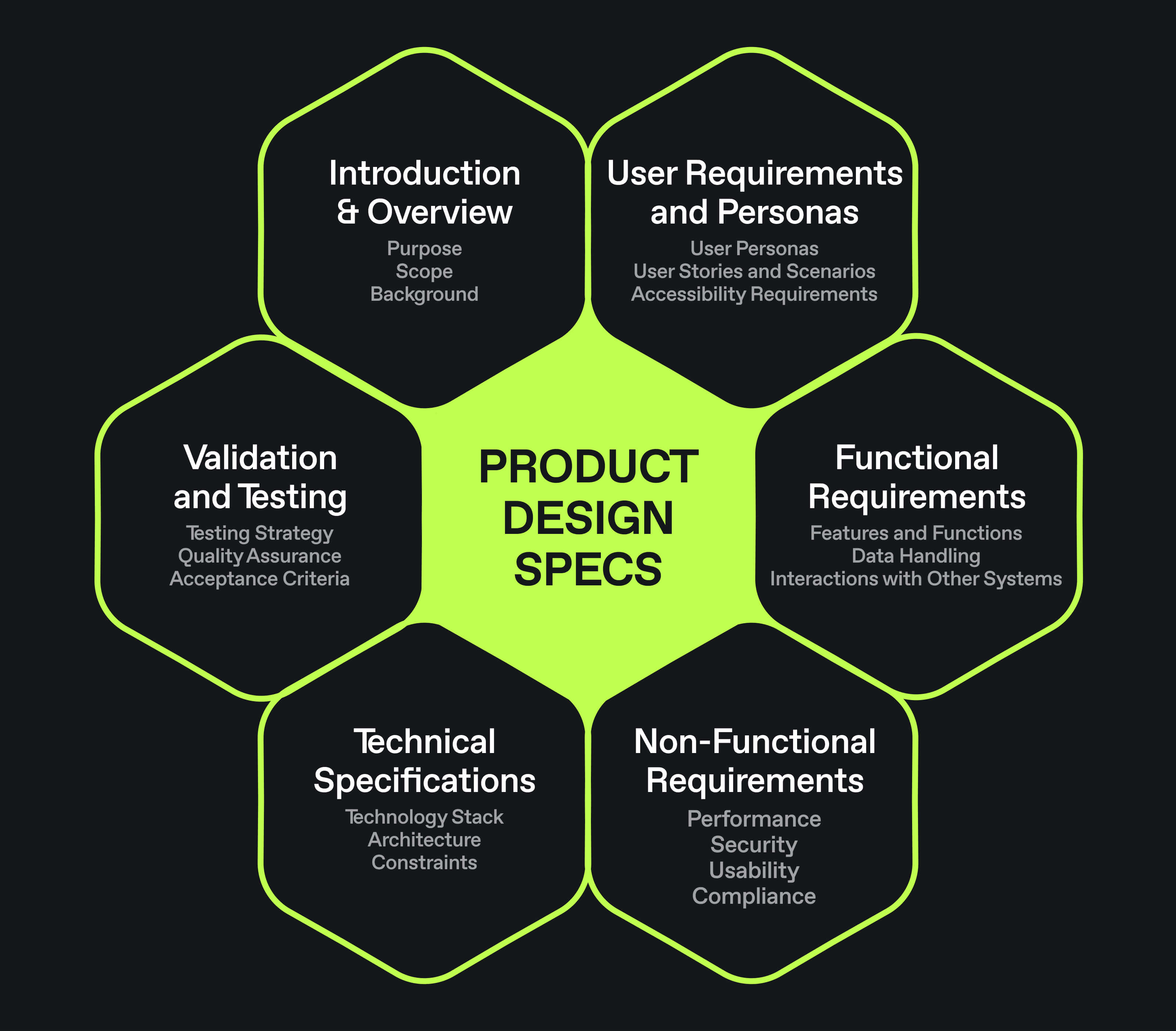 What are Design Specifications? | IxDF