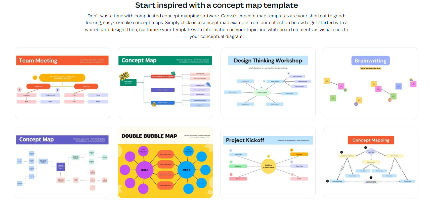 A screenshot of different kinds of concept maps one can create using Canva.