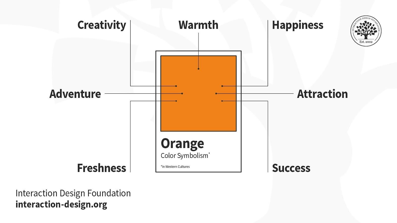 Illustration depicting key words symbolized by the color orange