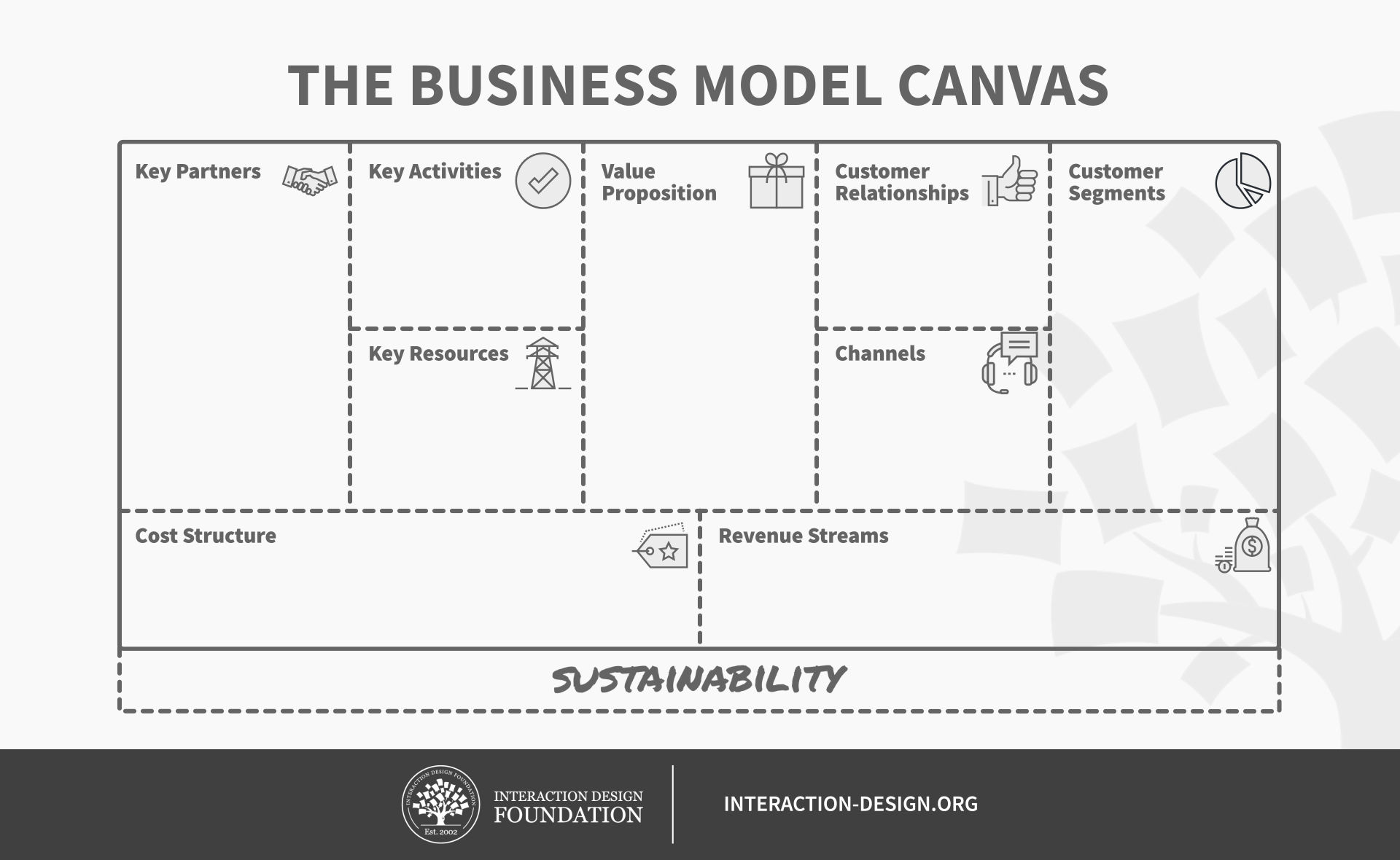 business plan in canvas