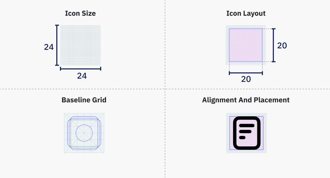 A diagram illustrating icon size, icon  layout, baseline grid, and alignment and placement.