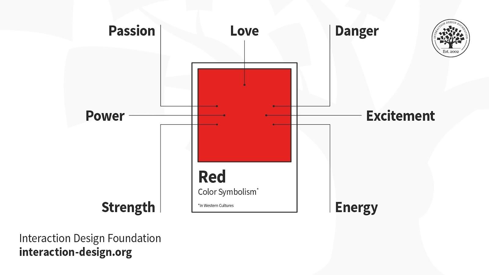 Illustration depicting key words symbolized by the color red
