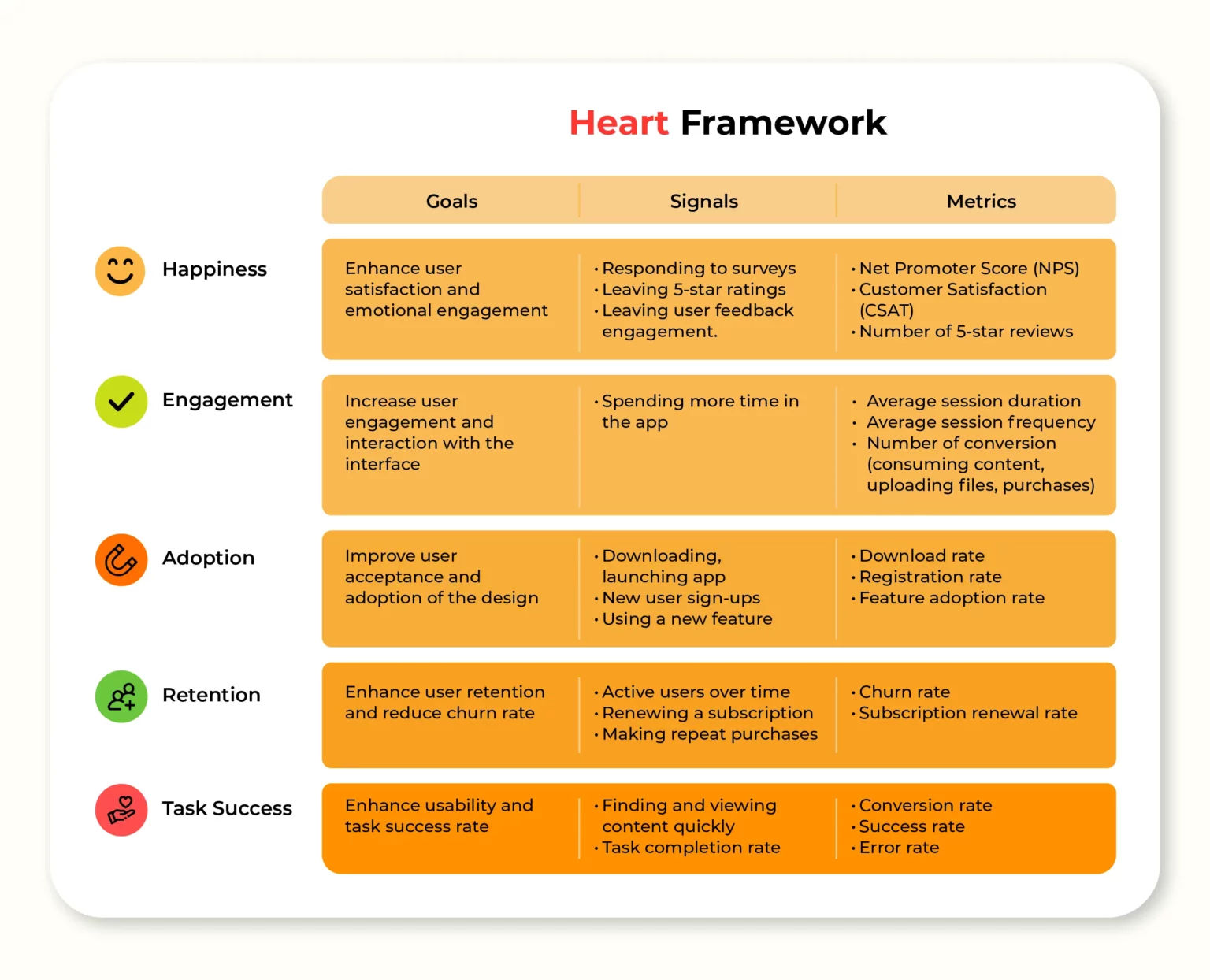 An image representing the heart network and its components.