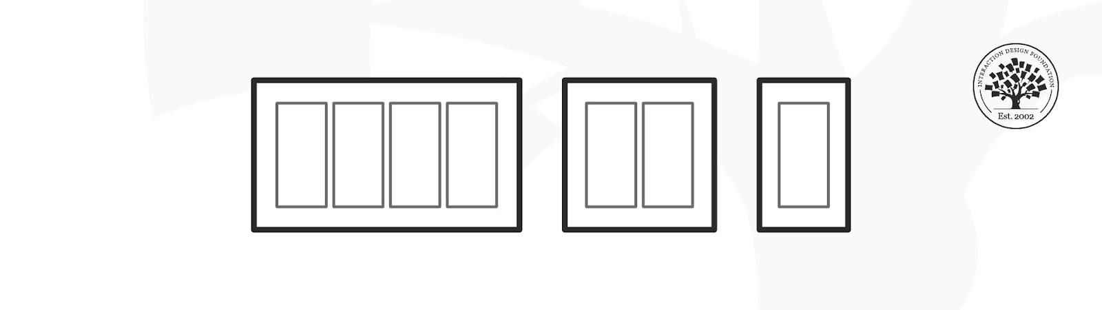 types of grid systems