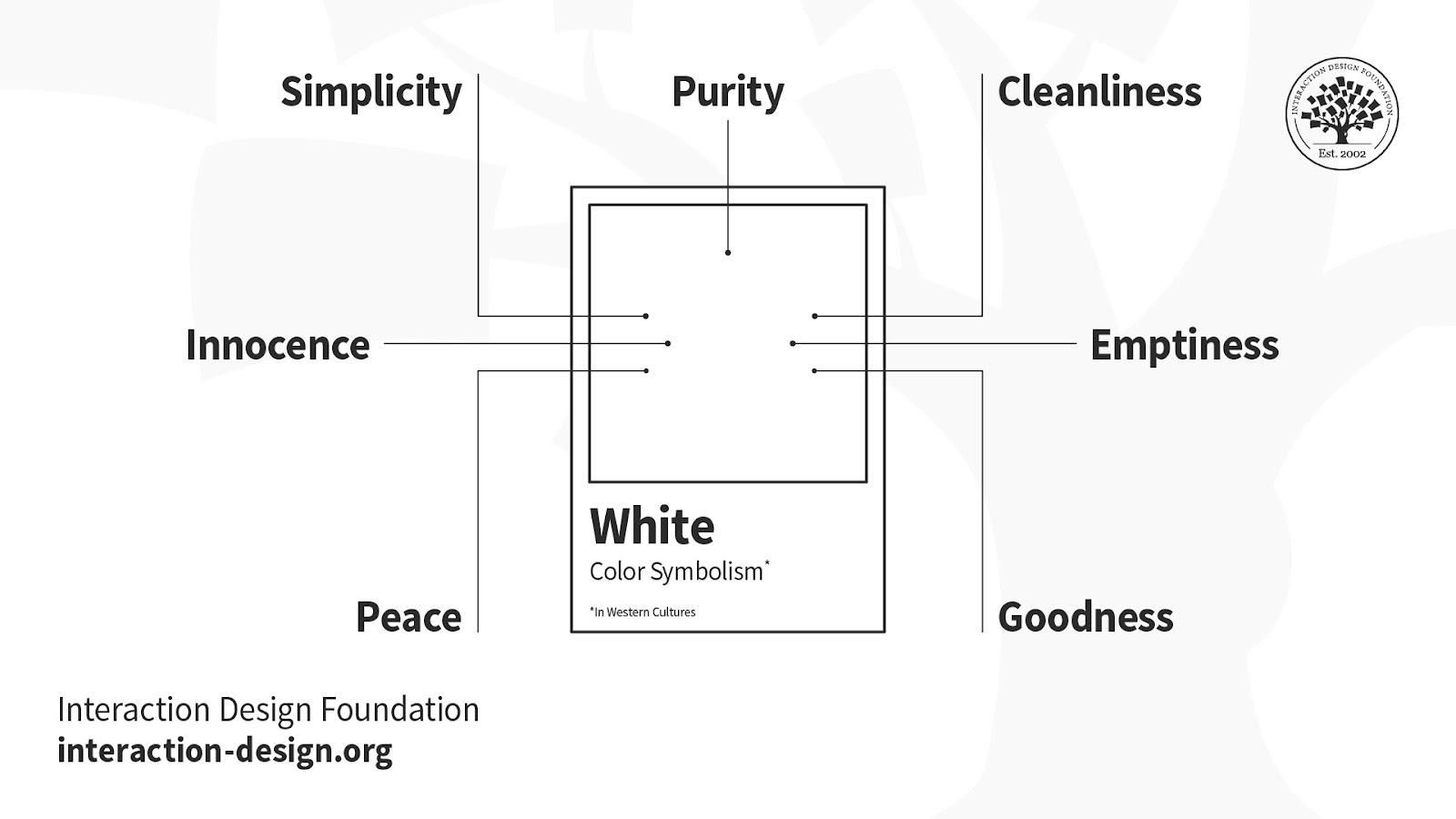 Illustration depicting key words symbolized by the color white