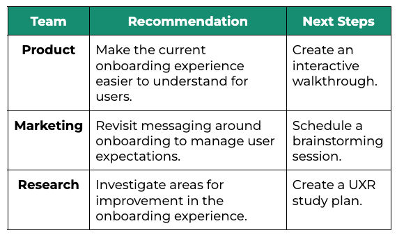A list or chart showing recommendations.